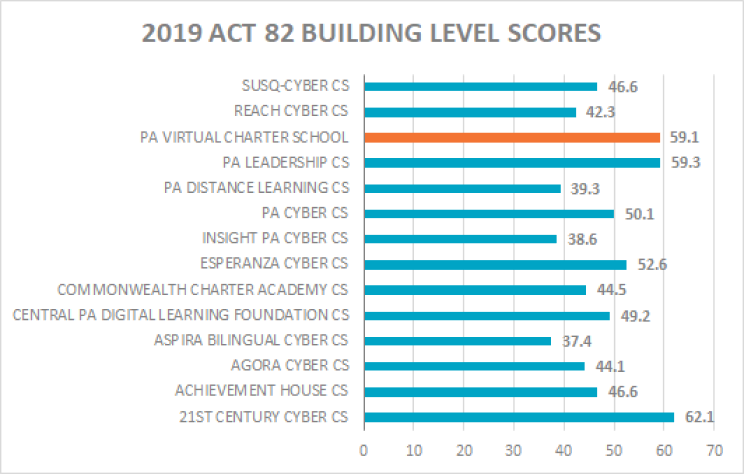 The Ultimate Guide to Attending a Cyber Charter School In PA | School