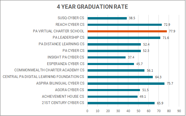 4 year graduation rate, 19-20 SY