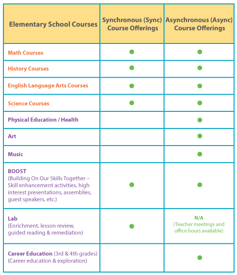 Program-Charts_Elementary