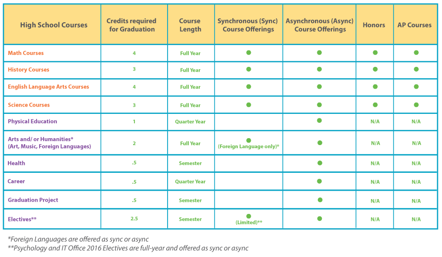 Program-Charts_Highschool