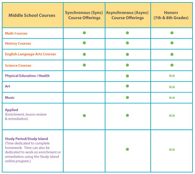PA Virtual Middle School PA Online Middle School Middle School