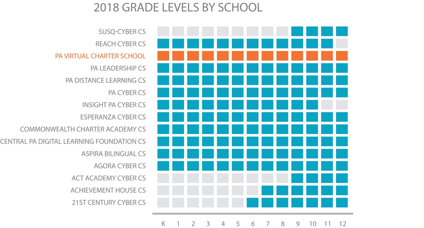The Ultimate Guide To Attending A Cyber Charter School In Pa School pa cyber 2021 calendar