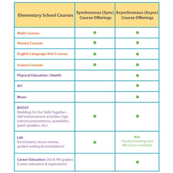 formats