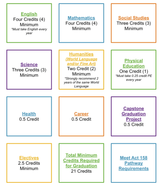 Graduation Requirements